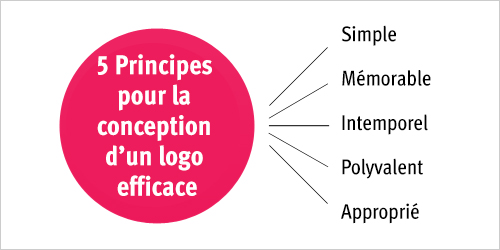 Création site internet le Havre - Logo